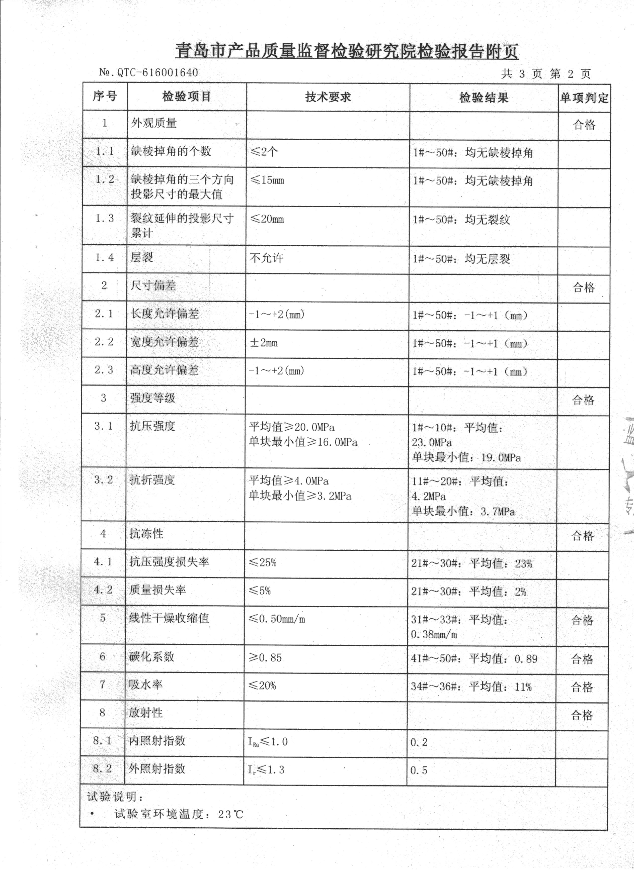 青岛地铁专用高强度a5.0加气砖,mu15,mu20粉煤灰砖一次性通过质量检测